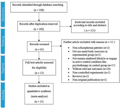 Effects of Mind–Body Exercises on Schizophrenia: A Systematic Review With Meta-Analysis